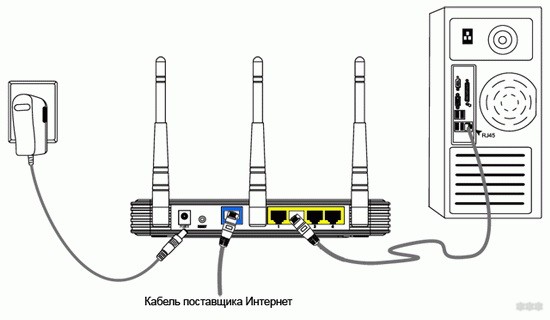 Настройка роутера TR-Link от Ростелеком: простая инструкция