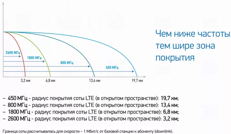 Интернет не работает на iPhone: 5 решений