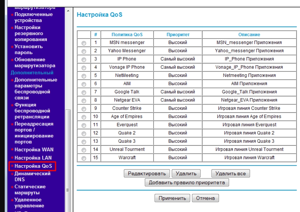 NETGEAR WNR612V2 Настройка и обзор