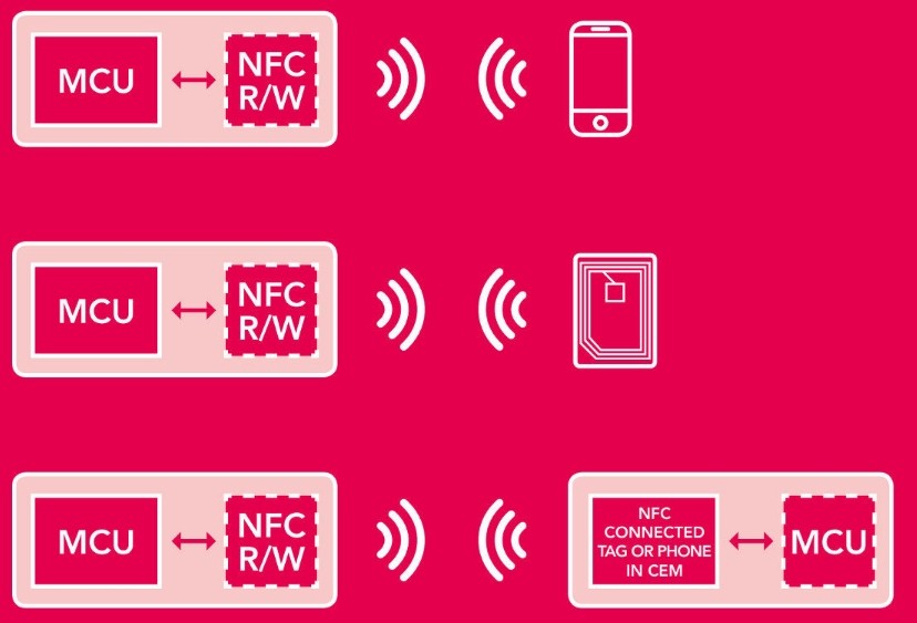 NFC: что есть в телефоне, как им пользоваться и для чего он нужен