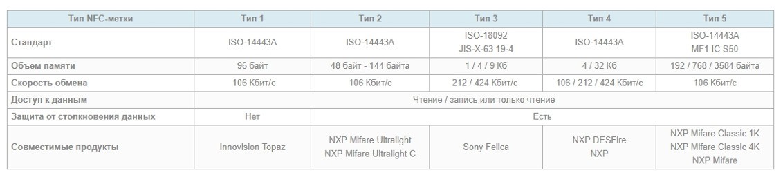 NFC: что есть в телефоне, как им пользоваться и для чего он нужен