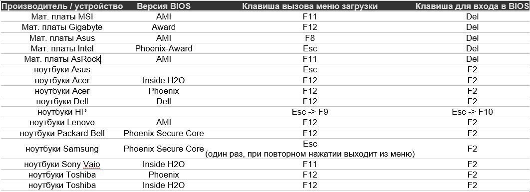 Ноутбук не включается и не запускается: что делать и как быть?