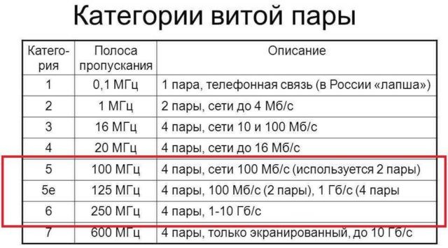 Обжим витой пары — правильная схема обжима кабеля для интернета