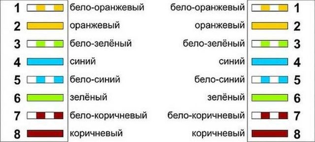 Обжим витой пары — правильная схема обжима кабеля для интернета