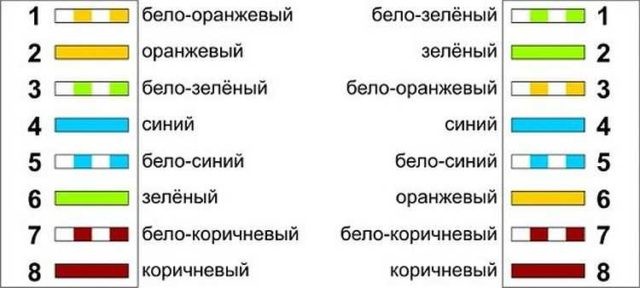 Обжим витой пары — правильная схема обжима кабеля для интернета