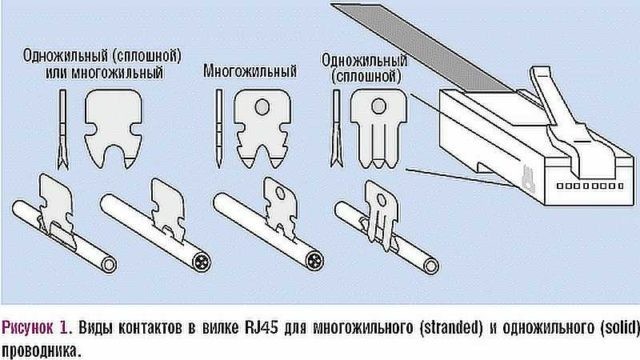 Обжим витой пары — правильная схема обжима кабеля для интернета