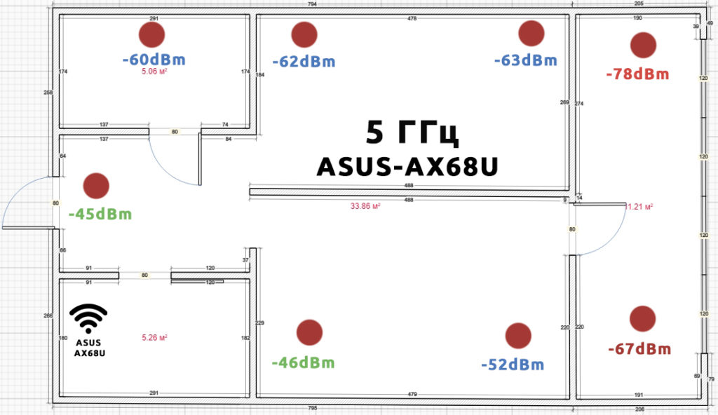 Обзор роутера ASUS RT-AX68U (AX2700): настройки интернета и Wi-Fi