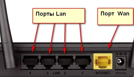 Ошибка «Сетевой кабель не подключен», хотя он подключен