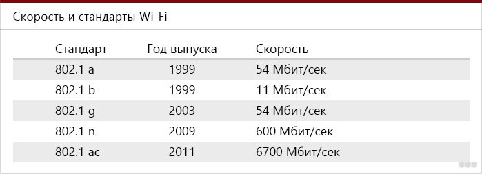 От чего зависит скорость интернета: все подробности Блондинки