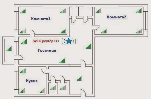 Почему плохо работает Wi-Fi на ноутбуке и причины слабого сигнала