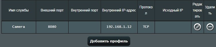 Подключение IP камеры через роутер и доступ через интернет