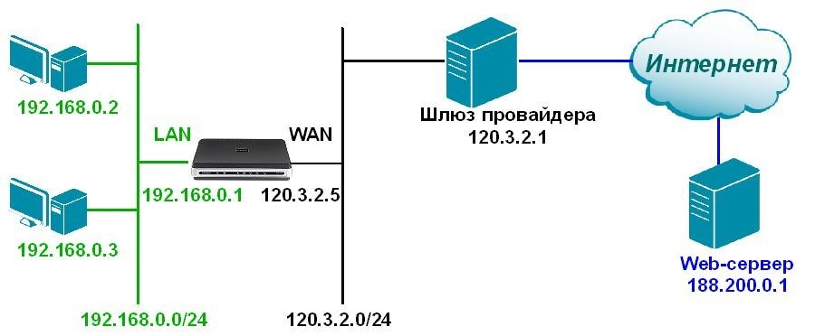 Порты (TCP, UDP): что это такое, что это такое, как открыть, закрыть и пробросить порт Порты (TCP, UDP): что это такое, что это такое, как открыть, закрыть и пробросить порт
