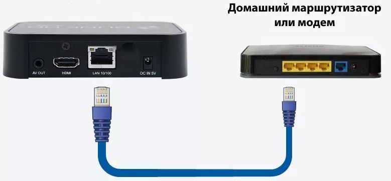 Приставка SMART TV с Wi-Fi для ТВ: обзор WiFiGid