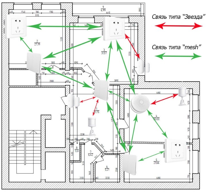 Об устройствах ZigBee: Magic Home