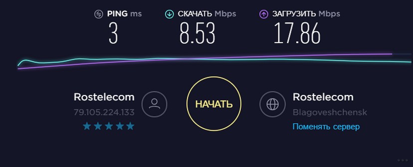 Тест скорости интернета - наш обзор скорости и услуг