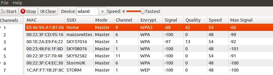 Проверка каналов Wi-Fi: перегруженность, выявление свободных