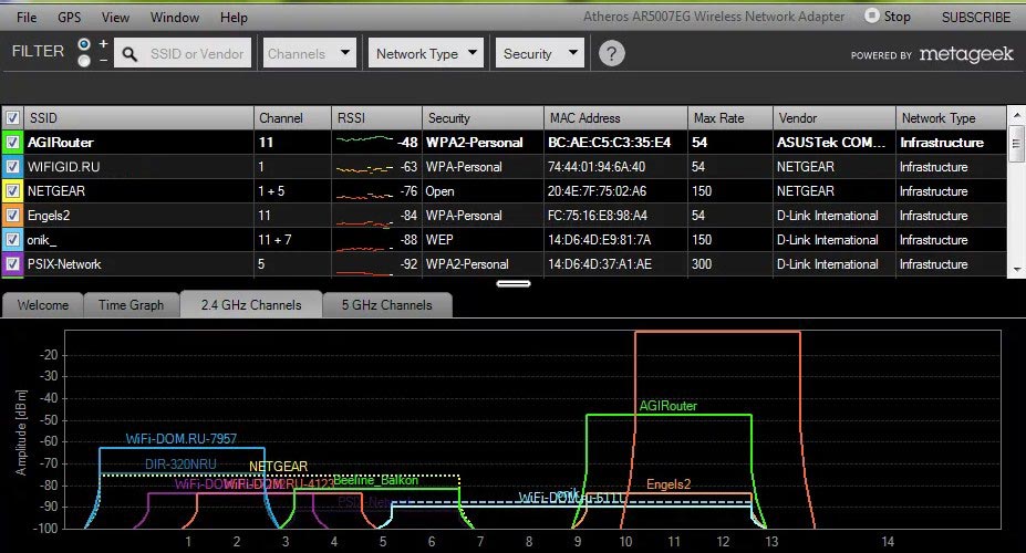 Проверка каналов Wi-Fi: перегруженность, выявление свободных