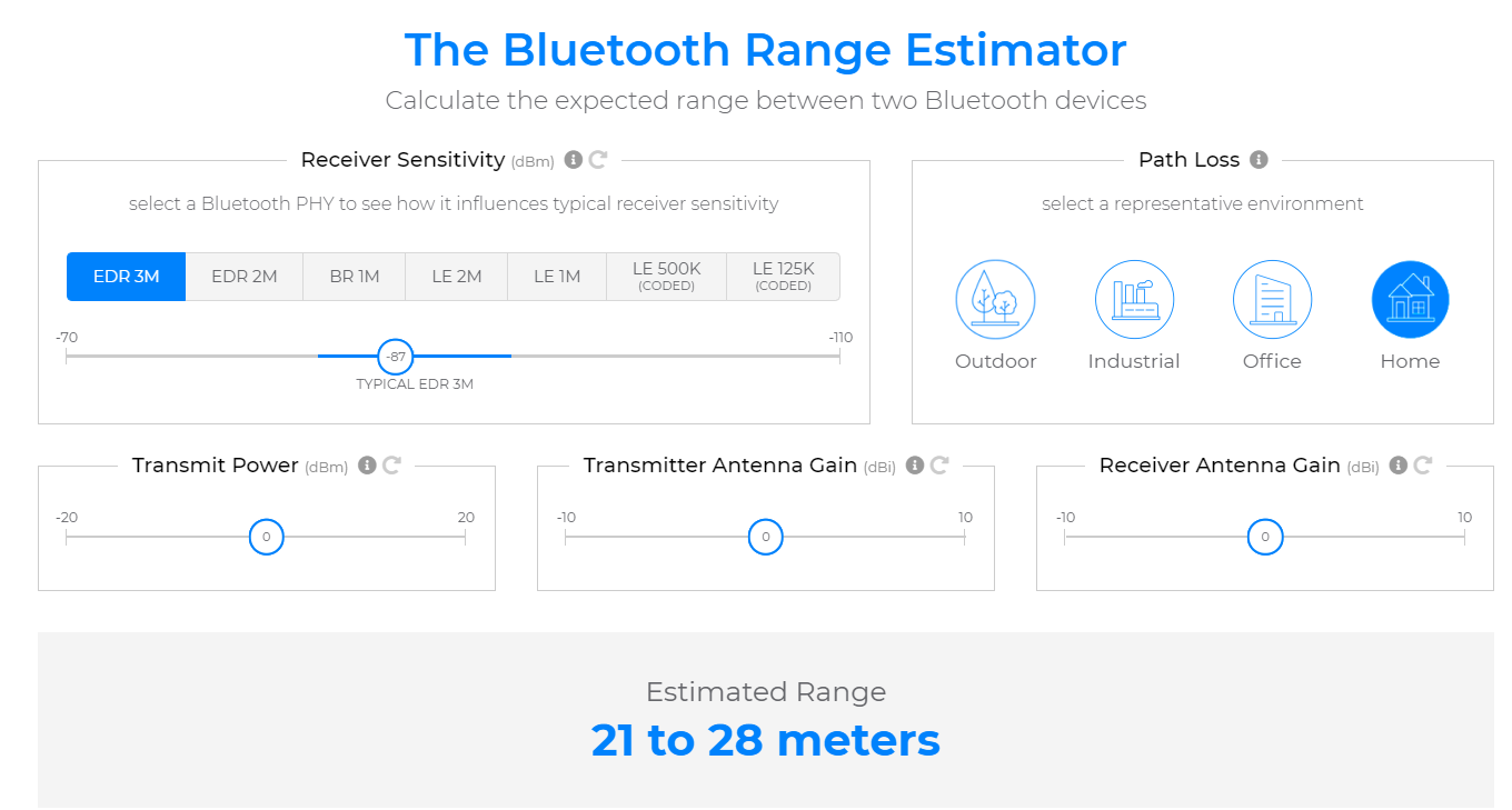 Диапазон Bluetooth: мифы и факты