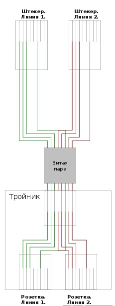 Разветвитель интернет-кабеля на 2 компьютера: как пользоваться