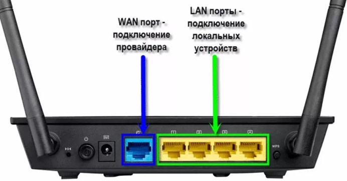 Роутер не видит интернет-кабель: WAN не подключен или не работает
