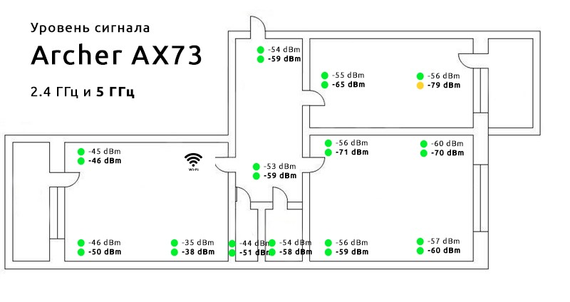 Роутер TP-Link Archer AX73 (AX5400): обзор и настройки