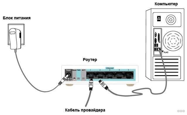 Роутеры Netis: обзор и настройка основных моделей