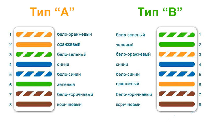 Роза по интернет кабелю: схема распиновки и инструкция