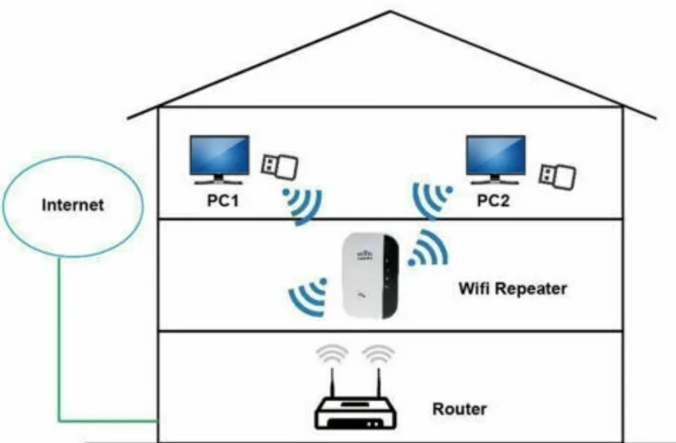 Скорость интернета для 4K: ответ гида по Wi-Fi