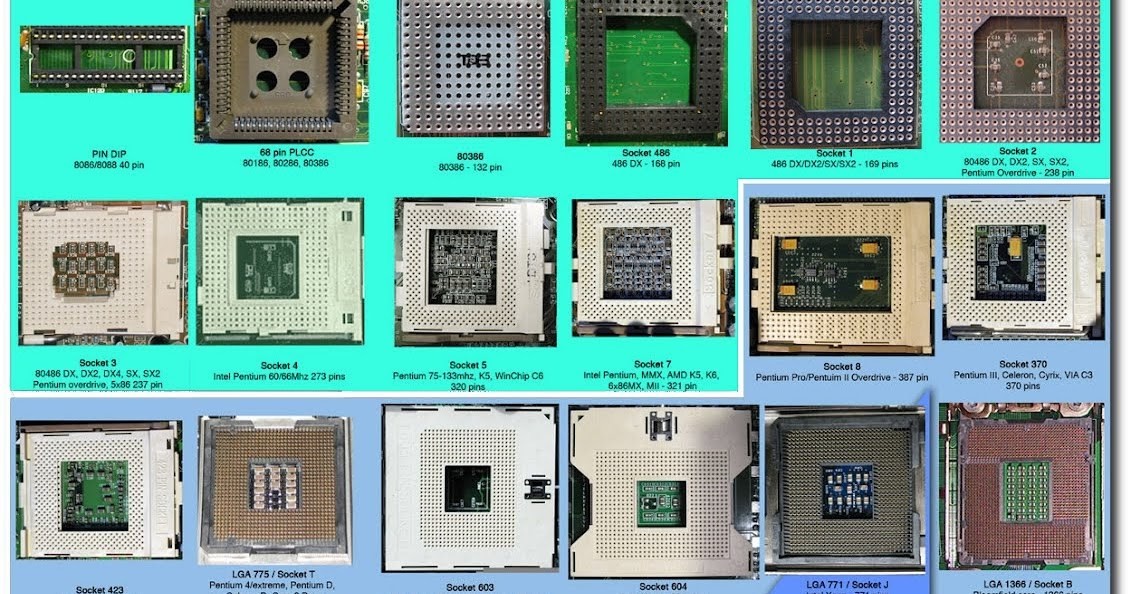 Сокет (Socket): что это такое и зачем он нужен на материнской плате и для процессора