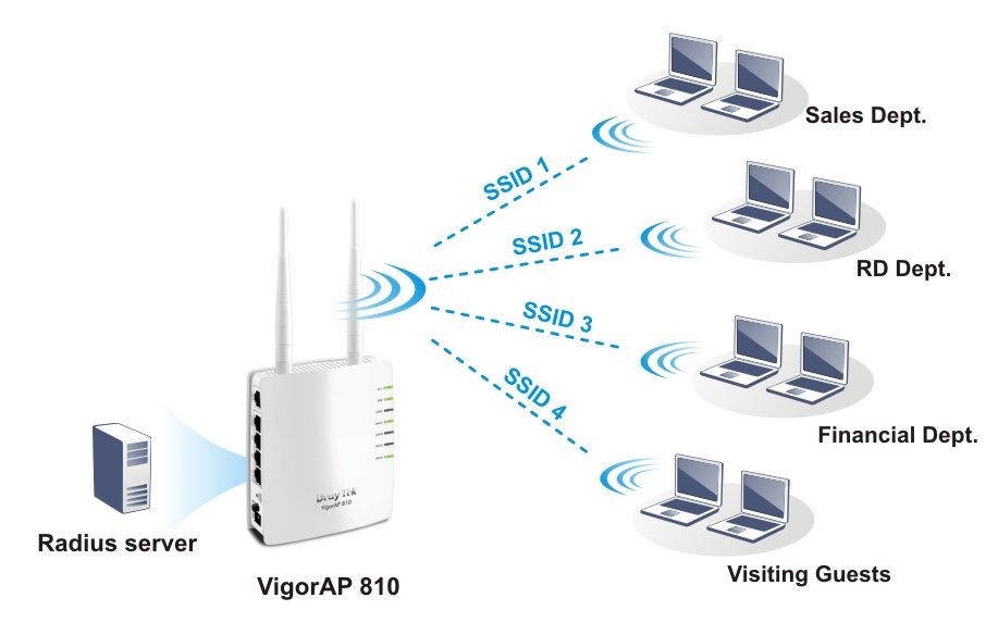 Что такое ssid сети. SSID. Идентификатор SSID. Название сети SSID что это. Идентификатор сети SSID что это такое.