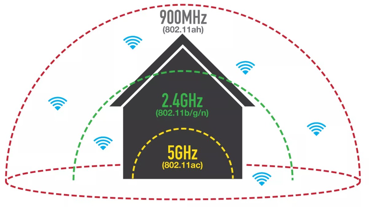 Стандарт Wi-Fi 802.11ac (Wi-Fi 5) — что это такое и зачем мне новый?