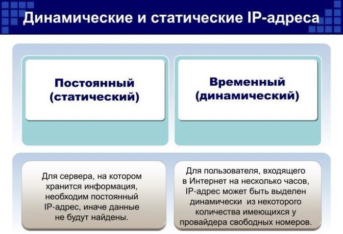 Статический IP-адрес: что это такое, отличие от динамического IP