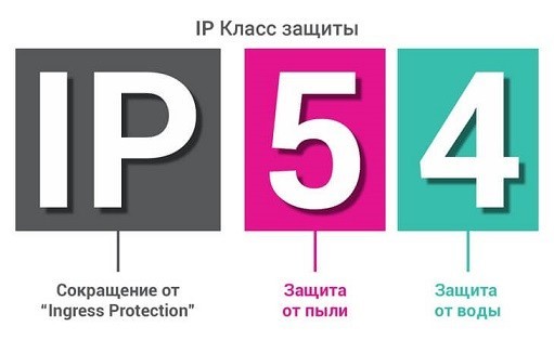 Степень защиты IP67: непроницаемость, свойства и отличие от IP68