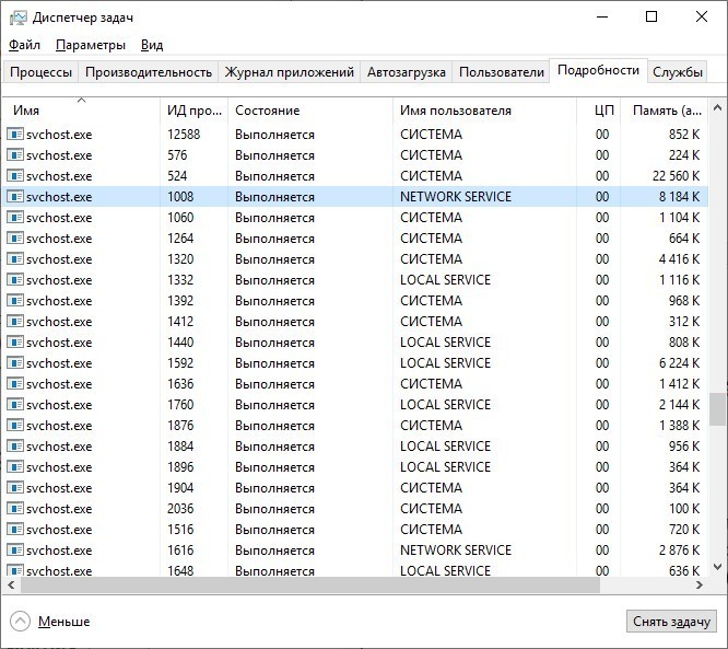 Svchost. Svchost.exe. Svchost грузит память. Много svchost в диспетчере задач Windows 10.