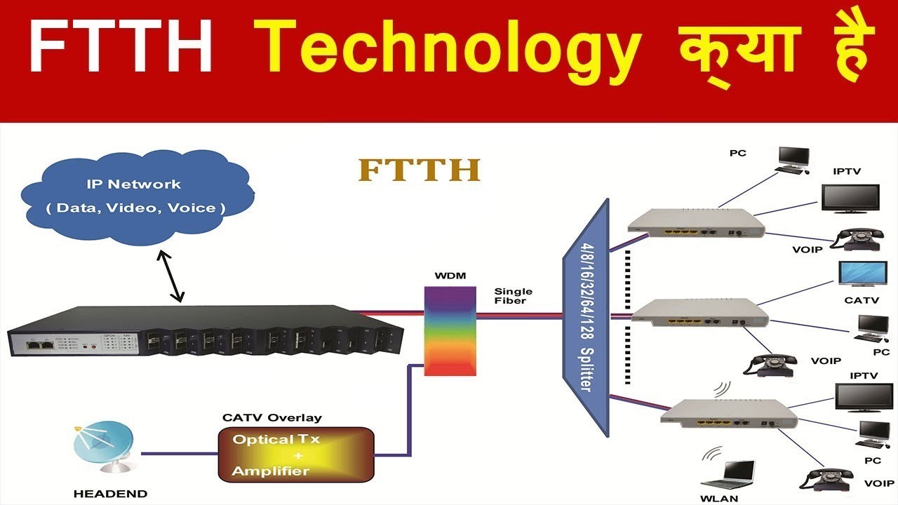 Технология FTTB: что это такое, для чего она нужна и чем отличается от FTTH