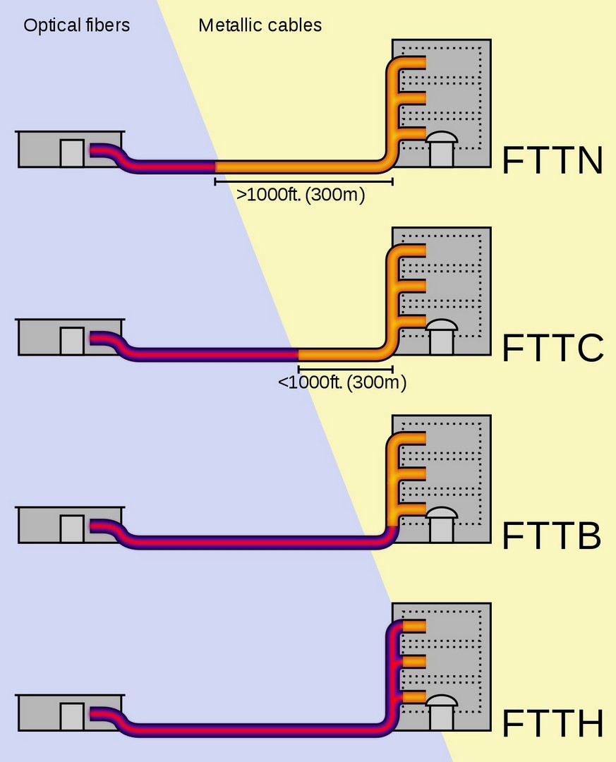 Технология FTTB: что это такое, для чего она нужна и чем отличается от FTTH