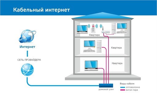 Технология FTTB: что это такое, для чего она нужна и чем отличается от FTTH