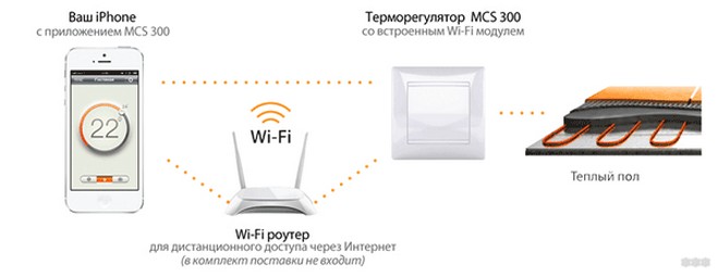 Wi-Fi термостат: термостаты для теплого пола, обзор и цены