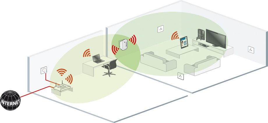 Точка доступа Wi-Fi: что это такое, для чего нужна, отличия от роутера