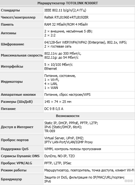 Totolink N300RT: описание и характеристики, простая настройка