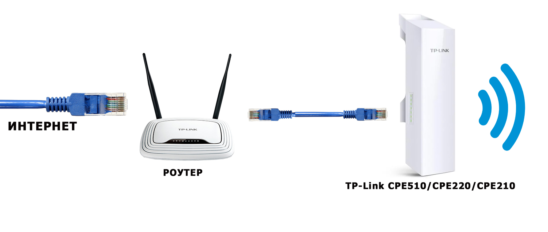 TP-Link CPE510: обзор и настройка точек доступа