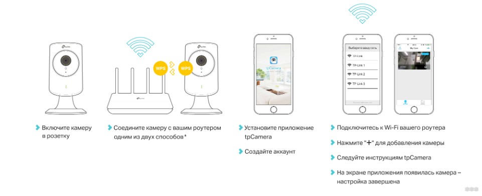 TP-Link NC250 и компания: обзор и настройка IP-камер от TP-Link