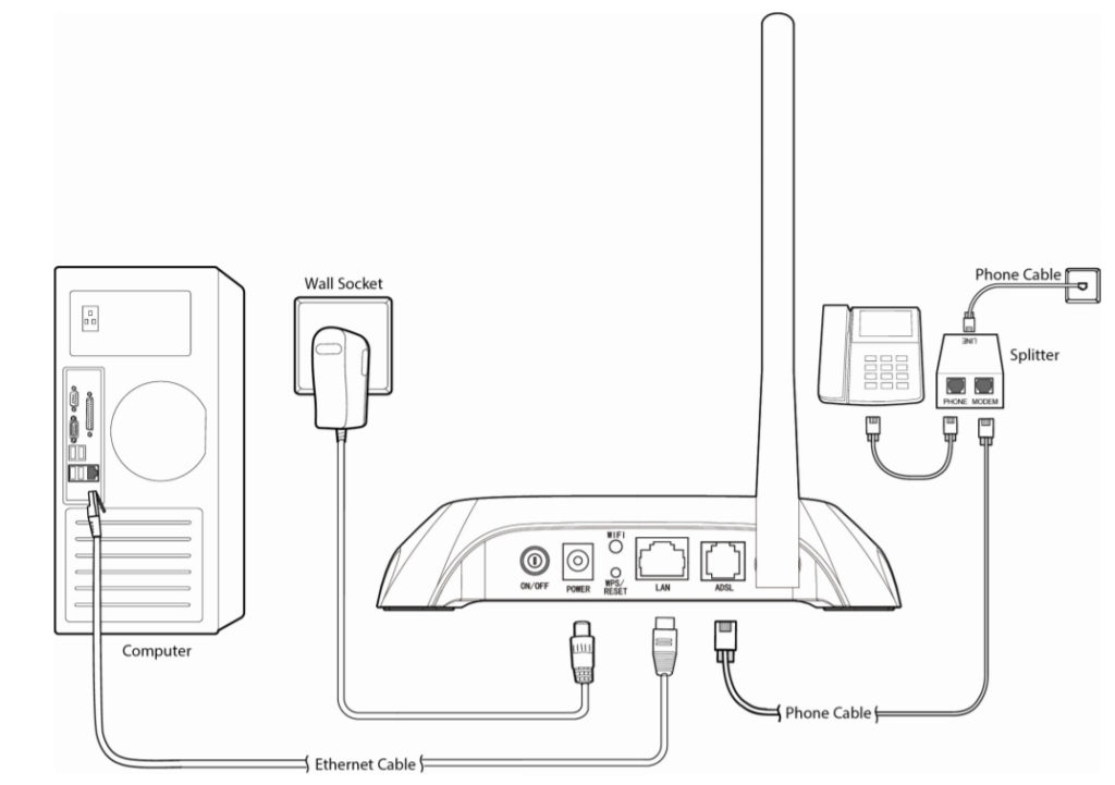 TP-Link TD-W8151N: настройка модема и обзор