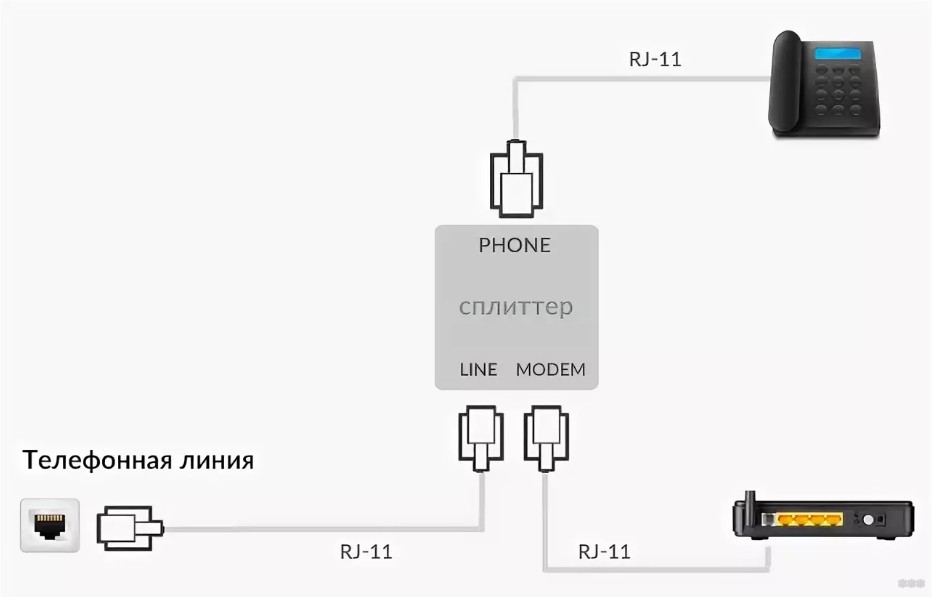 TP-Link TD-W8968 - настройки интернета, Wi-Fi и IPTV для всех провайдеров