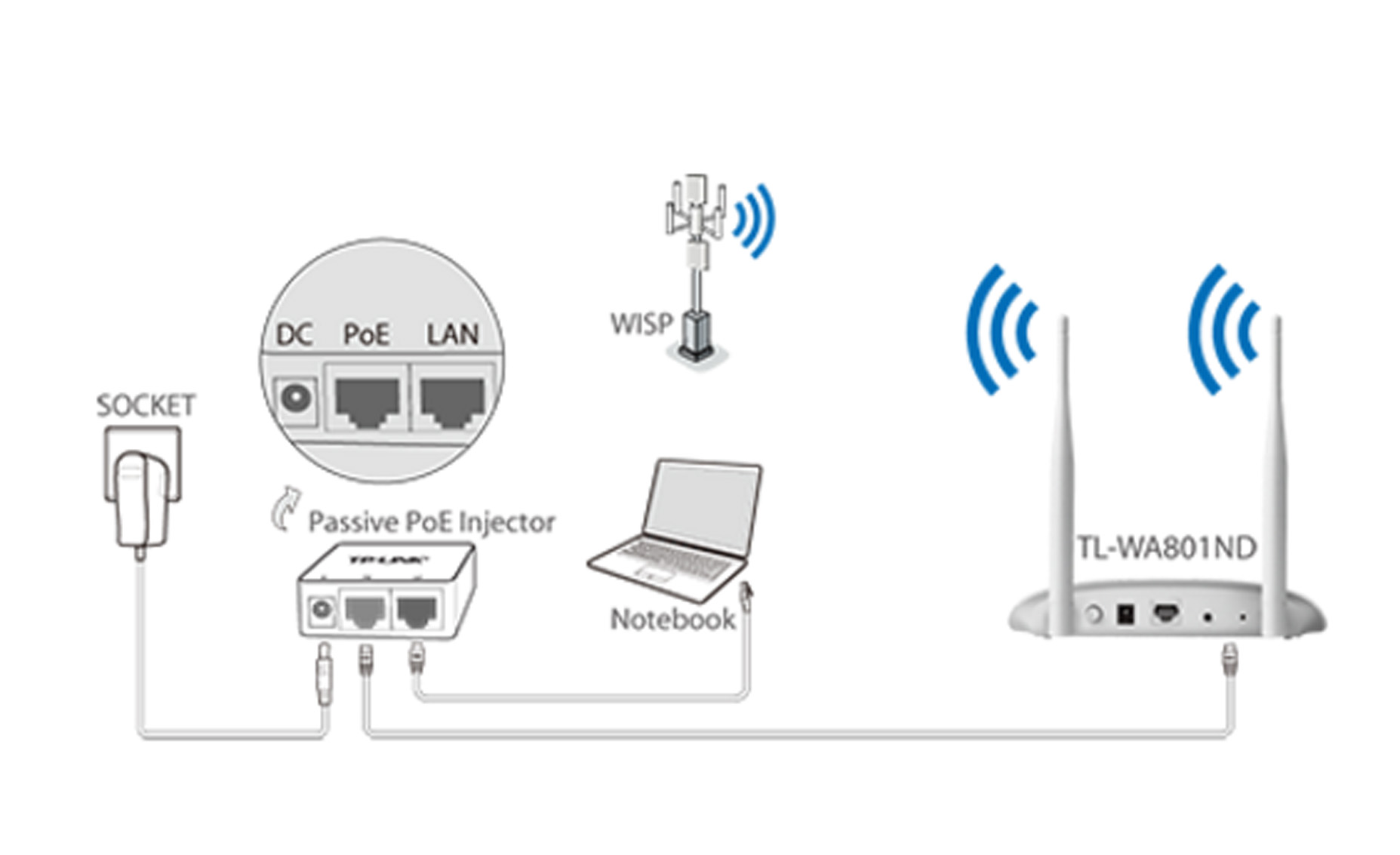 TP-Link TL-WA801ND: описание и обзор возможностей точки доступа
