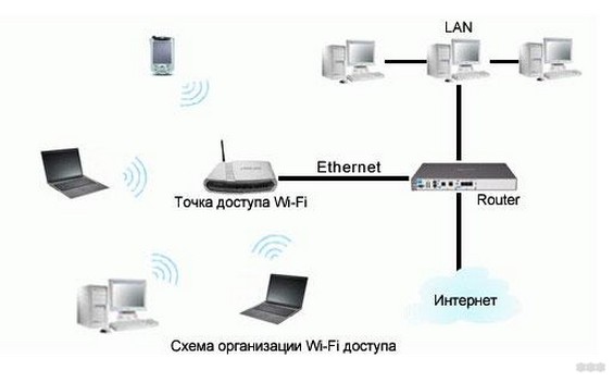 TP-Link TL-WA901ND: беспроводная точка доступа Wi-Fi