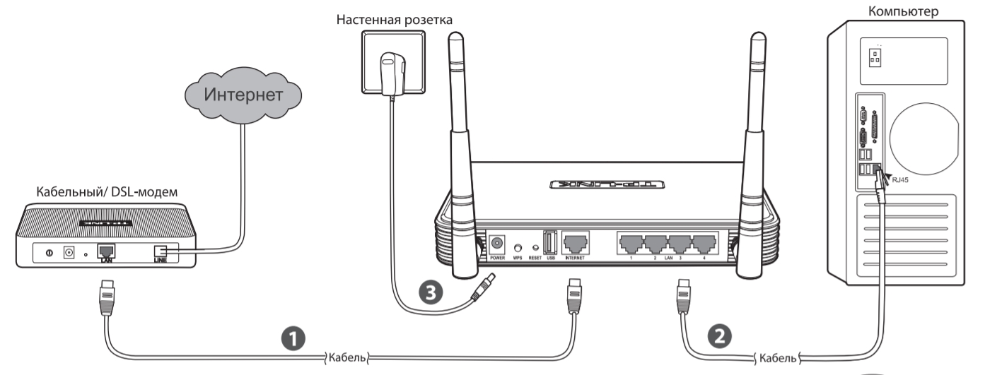 Подключить линк. TP-link TL-wr1042nd. Схема подключения роутера ТП линк. TL-wr1042nd. Роутер ТП линк куда подключить кабель.