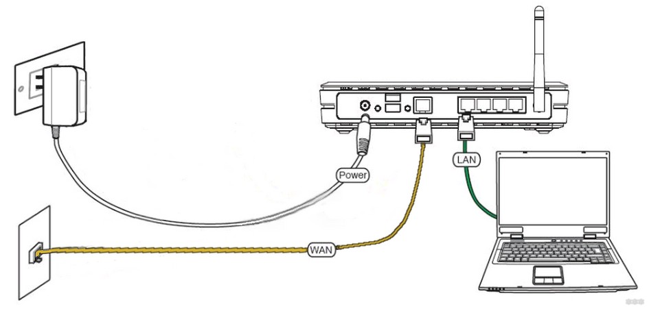 TP-Link TL-WR743ND: характеристики, обновление ПО и настройки роутера
