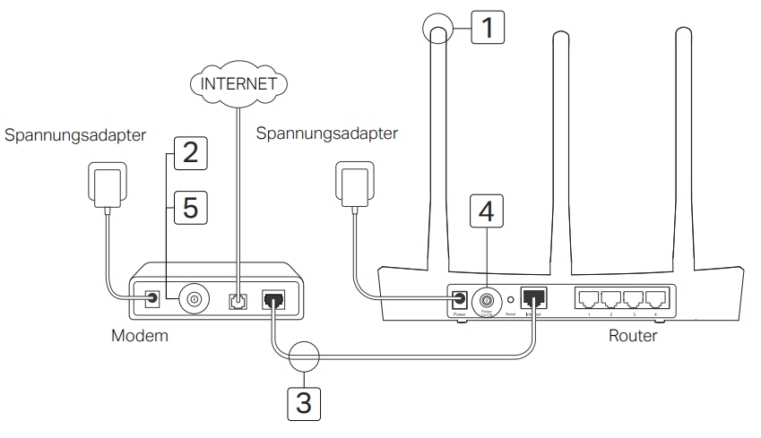 TP-Link TL-WR845N: обзор, настройки интернета и Wi-Fi