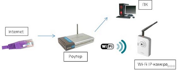 Уличные Wi-Fi камеры видеонаблюдения: обзор и характеристики